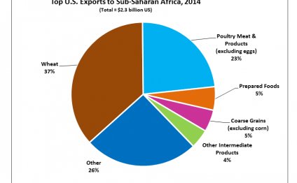 Pie chart showing breakout of