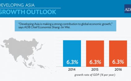 ADB Sees Strong Growth for