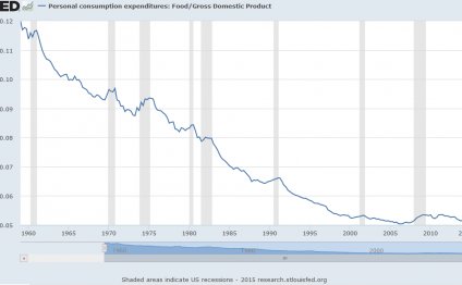 The proportion of national