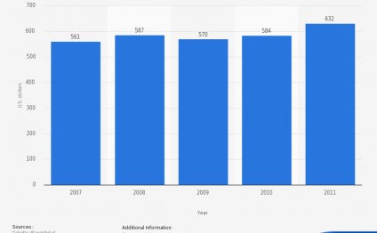 • Consumer spending in Kenya