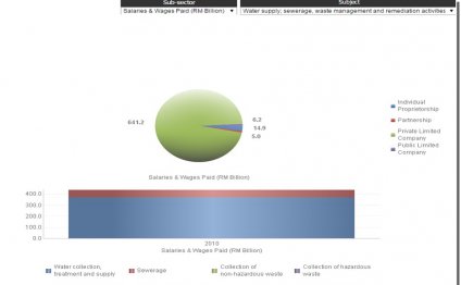 Statistics of Agriculture