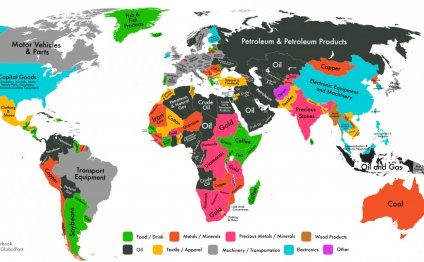 Using data from the CIA