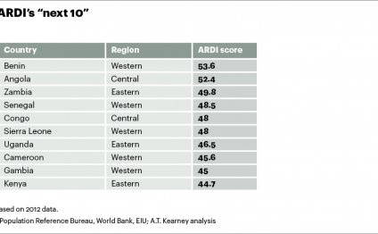 The ARDI s next 10