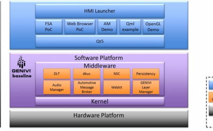 High Level Block Diagram