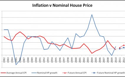 Cpi Definition South Africa