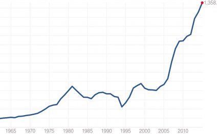 Kenya GDP Per Capita