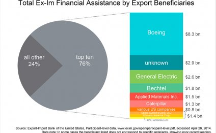 For analysis of this chart