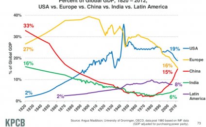 In 1820, the biggest