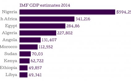 A healthy, stable economy