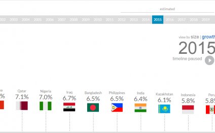 Other countries expected to