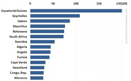 GDP per