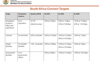 Socio-economic Development