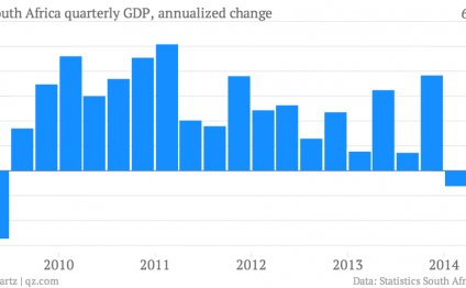 South Africa s GDP shrank