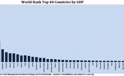 World gdp