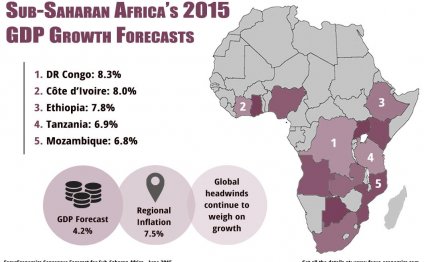 SubSaharan Africa