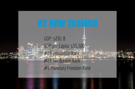 #2 New Zealand facts for business