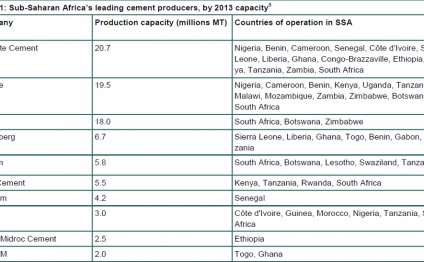 Cement industry in South Africa