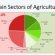 Sectors of Agriculture