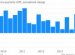 Economy of South Africa 2014