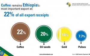 Africa Import Export Bank
