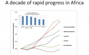 African economic growth