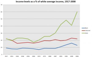 South Africa per capita income