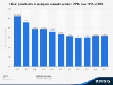 Africa GDP growth Rate