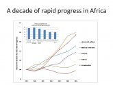 African economic growth