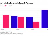 African GDP growth
