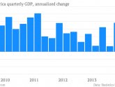 Economy of South Africa 2014