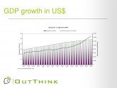 SA GDP growth