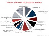 South African economic indicators 2014