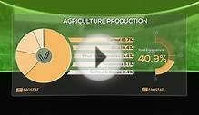 Agriculture South Africa - Why invest in 2015
