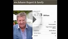 Top 10 Richest South Africans 2015